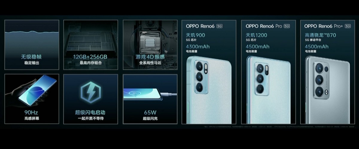 Oppo Reno6 시리즈는 90Hz 화면과 65W 충전으로 출시됩니다. 