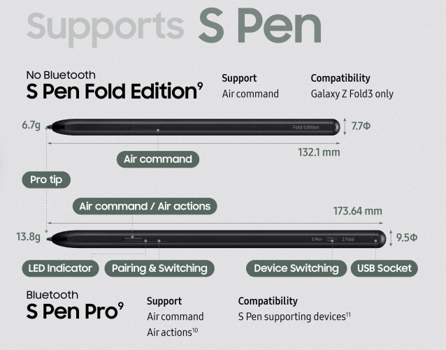 주간 설문조사: Samsung Galaxy Z Fold3, 새로운 S Pen 및 Galaxy Z Flip3
