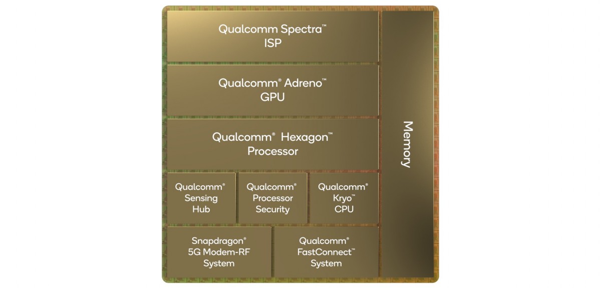 새로운 ARMv9 CPU 코어와 새로운 Adreno GPU 아키텍처로 공개된 Snapdragon 8 Gen 1